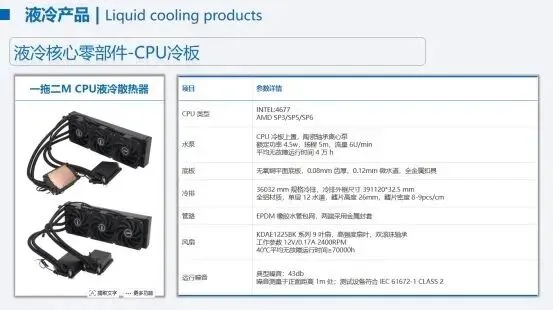 凯尔文热控:液冷解决方案专家|凯尔文热控全谱系液