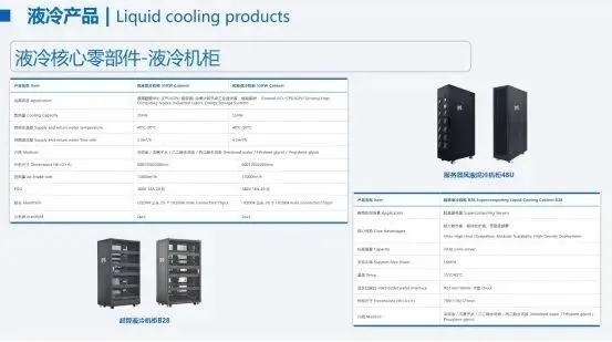 凯尔文热控:液冷解决方案专家|凯尔文热控全谱系液