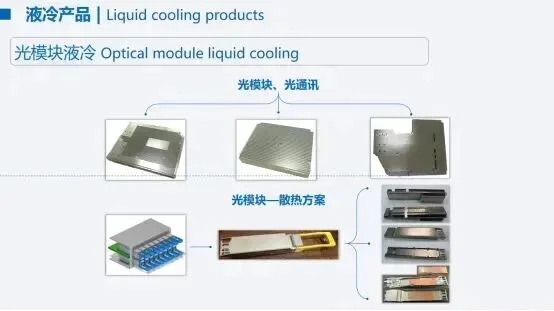 凯尔文热控:液冷解决方案专家|凯尔文热控全谱系液