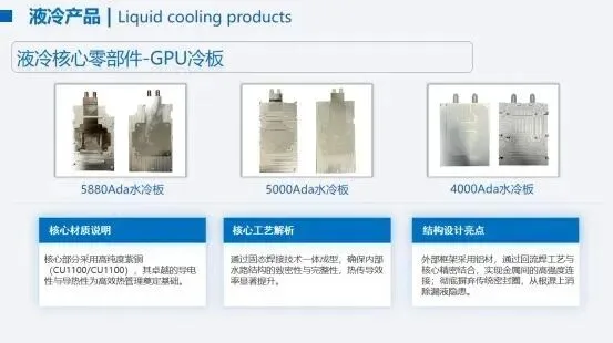 凯尔文热控:液冷解决方案专家|凯尔文热控全谱系液