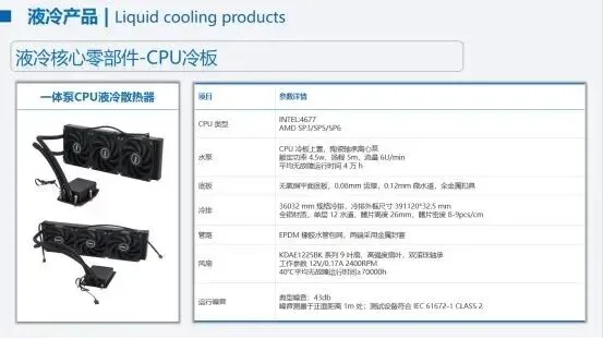 凯尔文热控:液冷解决方案专家|凯尔文热控全谱系液